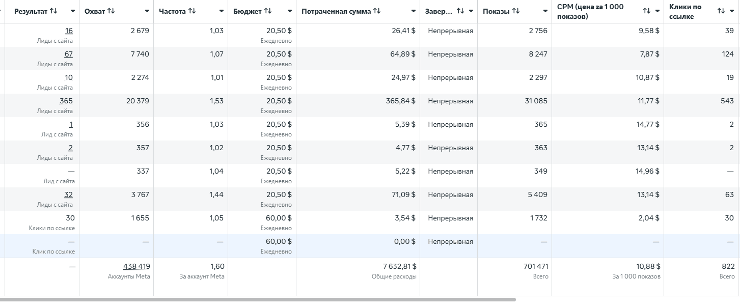Працевлаштування